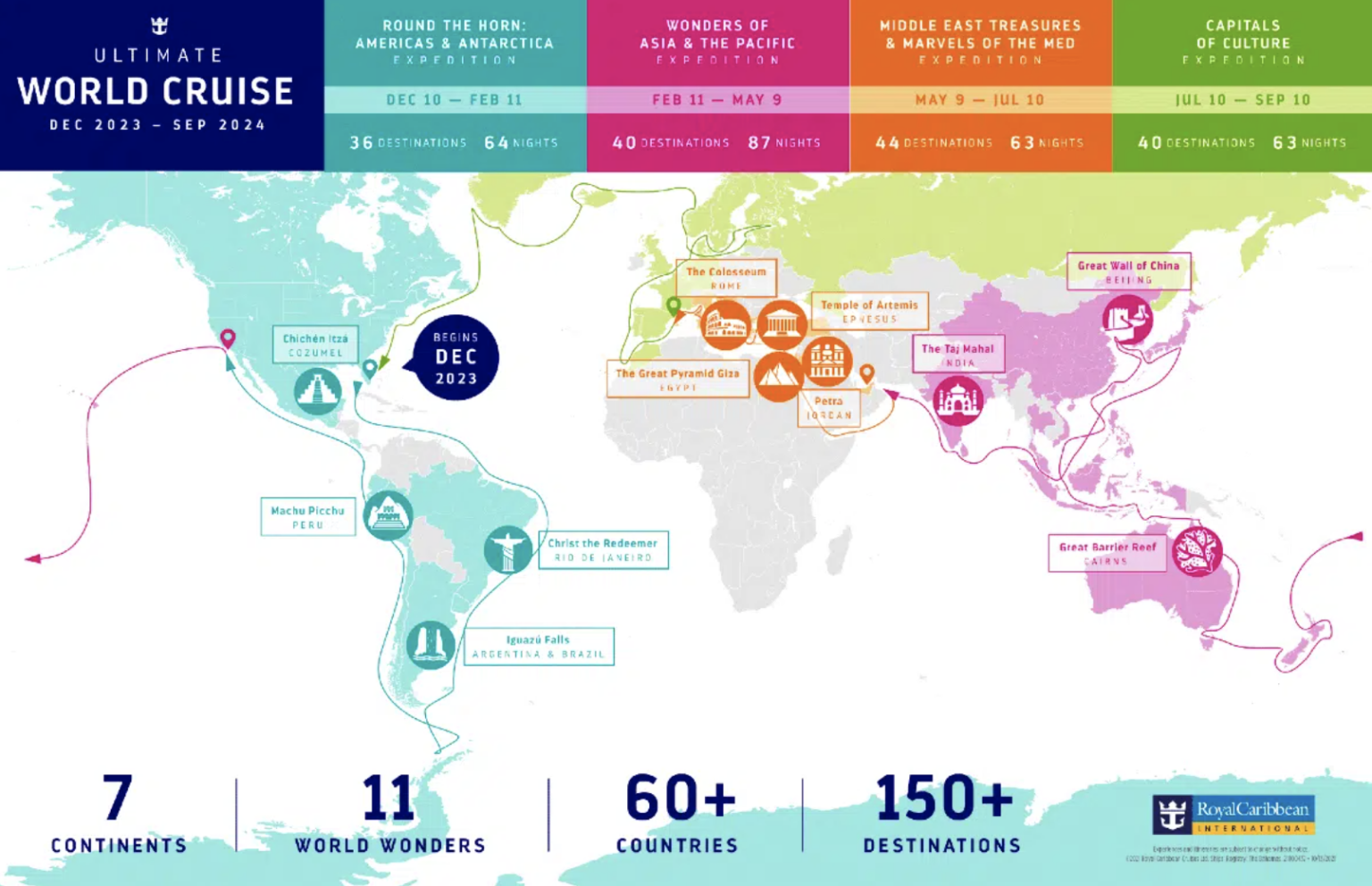 How Much Does A World Cruise Cost