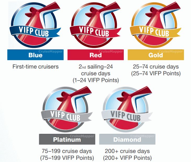 Carnival Cruise Line’s Loyalty Program Gets a Revamp in 2026